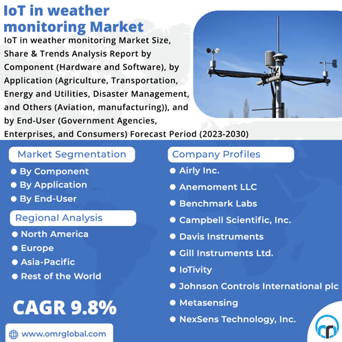 Iot In Weather Monitoring Market GIF - Iot In Weather Monitoring Market GIFs