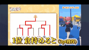 a cartoon of a girl standing next to a drawing of a crown and the words 1st 3rd