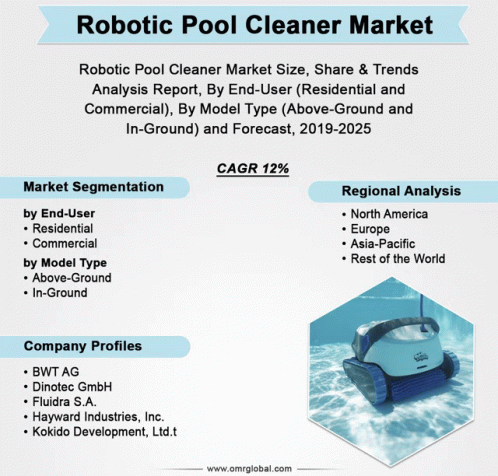 Robotic Pool Cleaner Market GIF - Robotic Pool Cleaner Market GIFs