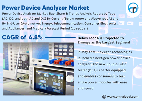 Power Device Analyzer Market GIF