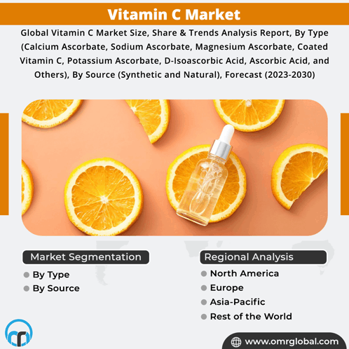 Vitamin C Market GIF - Vitamin C Market GIFs