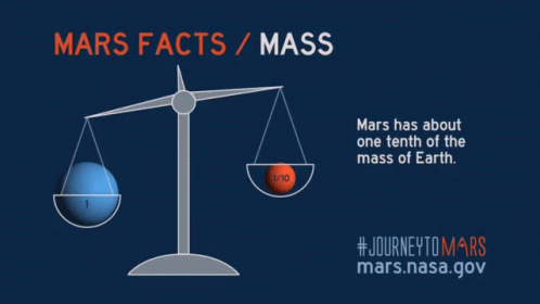 Nasa Nasa Gifs GIF - Nasa Nasa Gifs Mars Mass GIFs