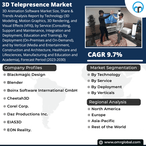an advertisement for a 3d telepresence market with company profiles and regional analysis