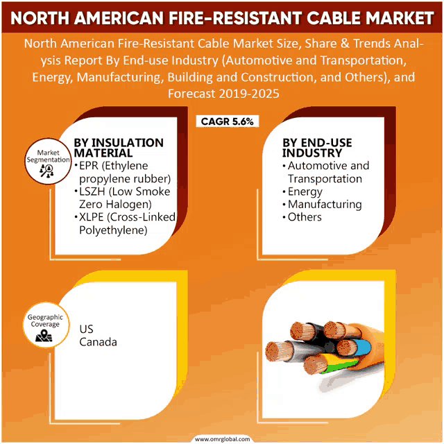 an advertisement for the north american fire-resistant cable market with a picture of a bunch of wires
