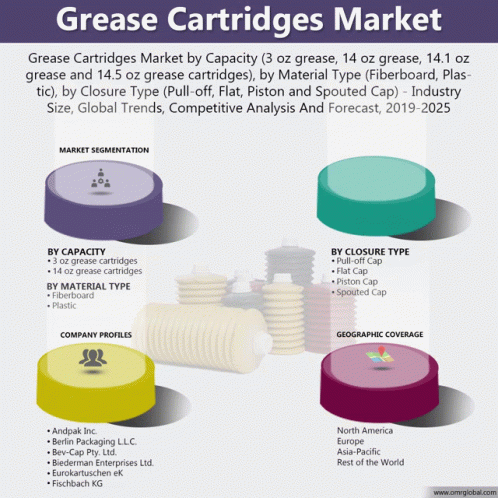 Grease Cartridges Market GIF