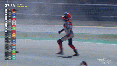 Marc Marquez Angry GIF