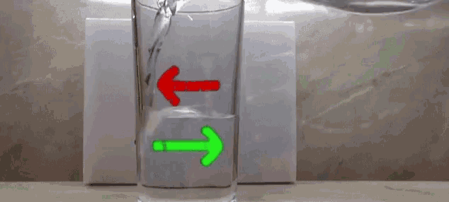 a glass of water with green arrows pointing up and down