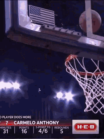 Carmelo Anthony 2nd Chance Threes GIF - Carmelo Anthony 2nd Chance Threes Houston Rockets GIFs