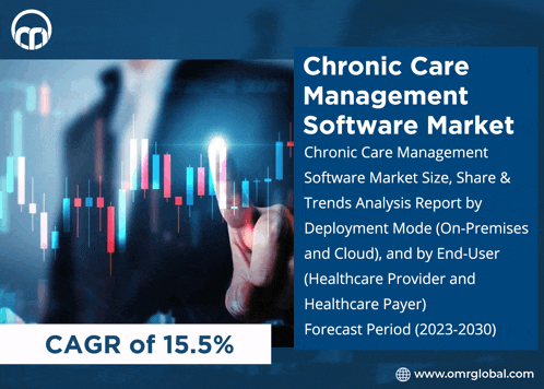 an ad for chronic care management software market