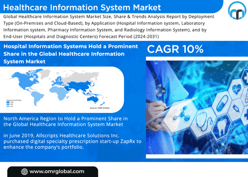 an advertisement for healthcare information system market showing a doctor holding a tablet