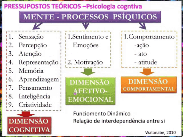 a diagram of a person 's cognitive process is shown in a foreign language