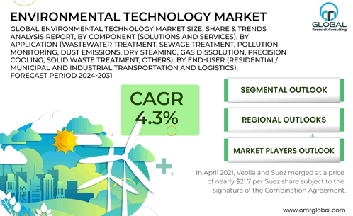 Environmental Technology Market GIF - Environmental Technology Market GIFs