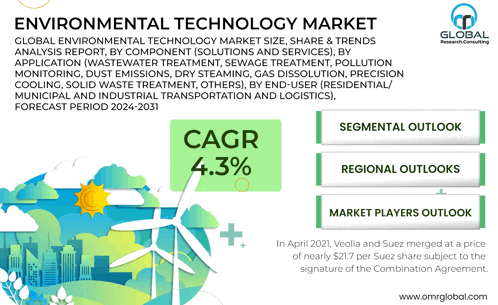 an advertisement for the environmental technology market shows a windmill and a sun