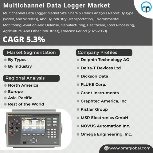 Multichannel Data Logger Market GIF