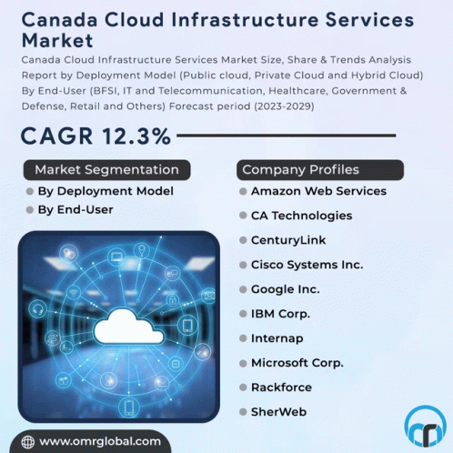 Canada Cloud Infrastructure Services Market GIF - Canada Cloud Infrastructure Services Market GIFs