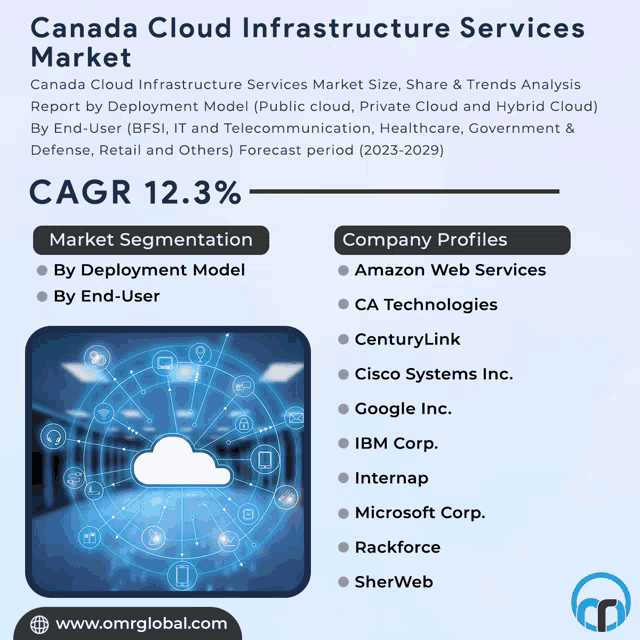 a canada cloud infrastructure services market report shows a cagr of 12.3 %