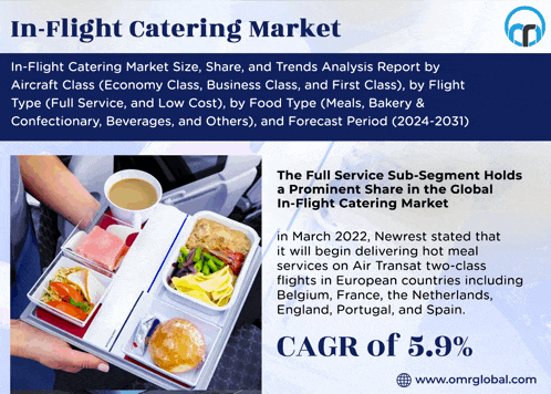 a person holding a tray of food with the words in flight catering market on the bottom