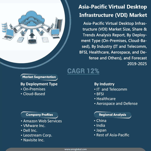 a flyer for the asia-pacific virtual desktop infrastructure market