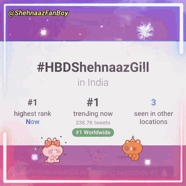 a screenshot of a twitter page that says #hbdsheenaazgill in india