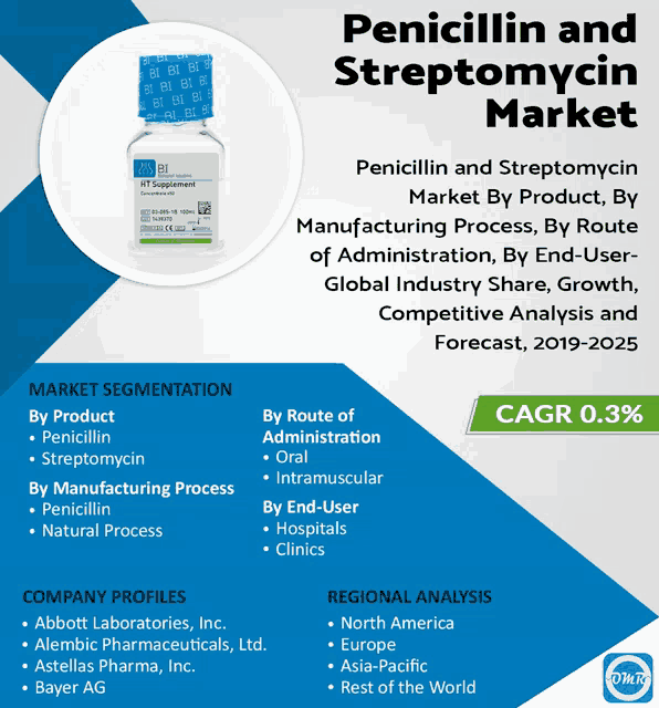 an advertisement for penicillin and streptomycin shows a bottle