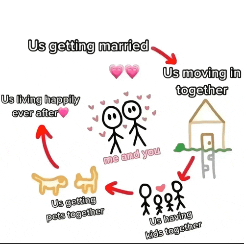 a drawing of us getting married and us moving in together