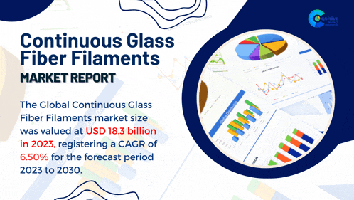 a continuous glass fiber filaments market report shows graphs and charts