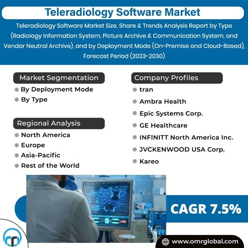 Teleradiology Software Market GIF - Teleradiology Software Market GIFs