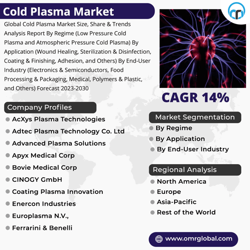 Cold Plasma Market GIF - Cold Plasma Market GIFs
