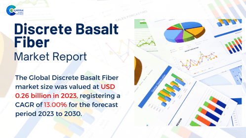 Discrete Basalt Fiber Market Report 2024 GIF - Discrete Basalt Fiber Market Report 2024 GIFs