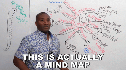 This Is Actually A Mind Map James GIF - This Is Actually A Mind Map James Jamesesl English Lessons GIFs