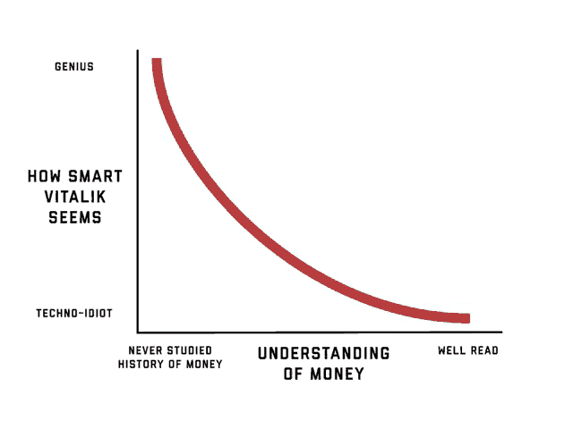 a graph showing how smart vitalik seems and how well read is