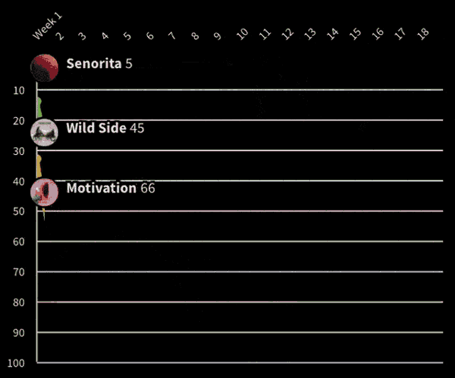 a graph showing the number of people in the wild side 51