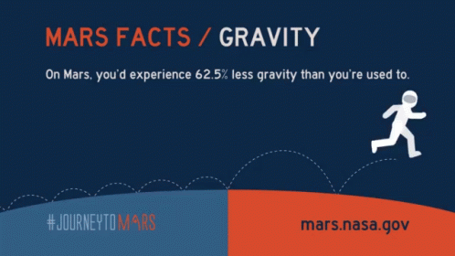 Nasa Nasa Gifs GIF - Nasa Nasa Gifs Mars Gravity GIFs
