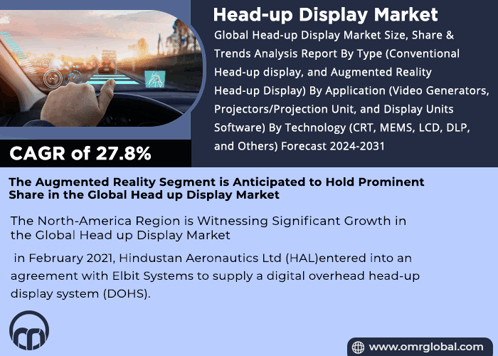 Head-up Display Market GIF - Head-up Display Market GIFs