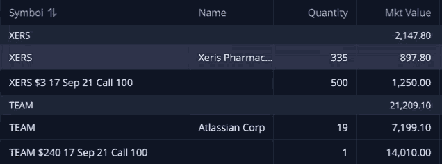 a table showing the quantity and mkt value of xeris pharmac