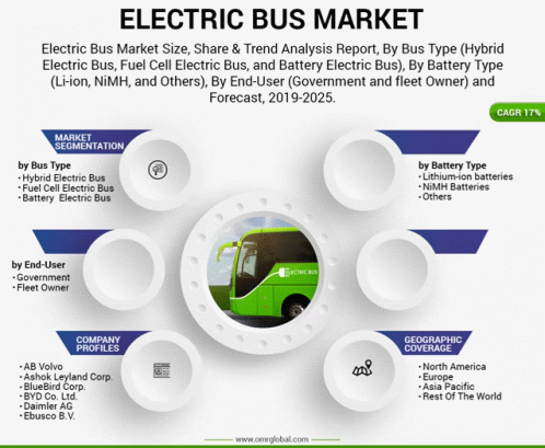 Global Electric Bus Market GIF - Global Electric Bus Market GIFs