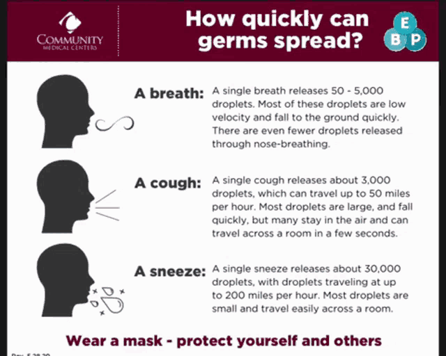a poster that says how quickly can germs spread on it