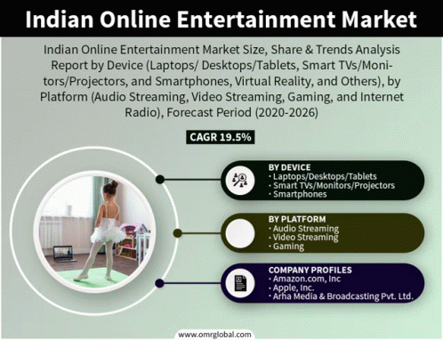 Indian Online Entertainment Market GIF