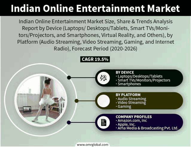 an advertisement for the indian online entertainment market shows a ballerina on a yoga mat