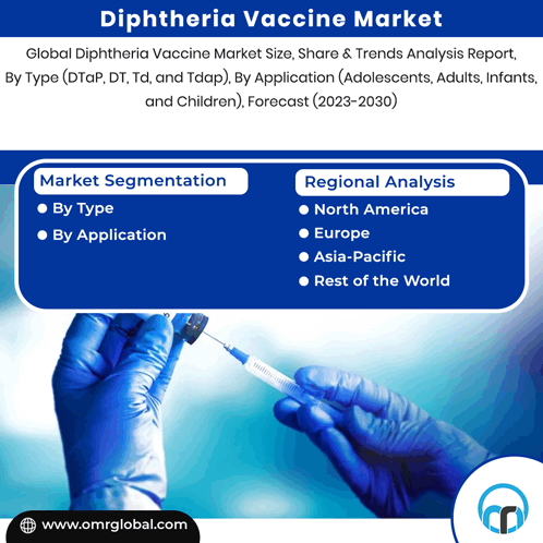 Diphtheria Vaccines Market GIF