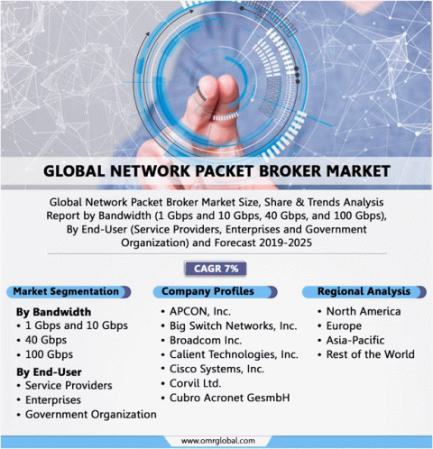 Global Network Packet Broker Market GIF - Global Network Packet Broker Market GIFs