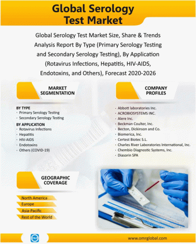Global Serology Test Market GIF - Global Serology Test Market GIFs