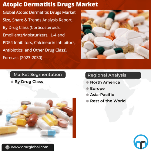 Atopic Dermatitis Drugs Market GIF - Atopic Dermatitis Drugs Market GIFs