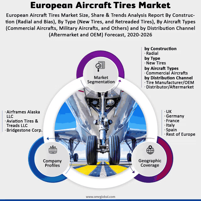 european aircraft tires market share & trends analysis report by construction tion