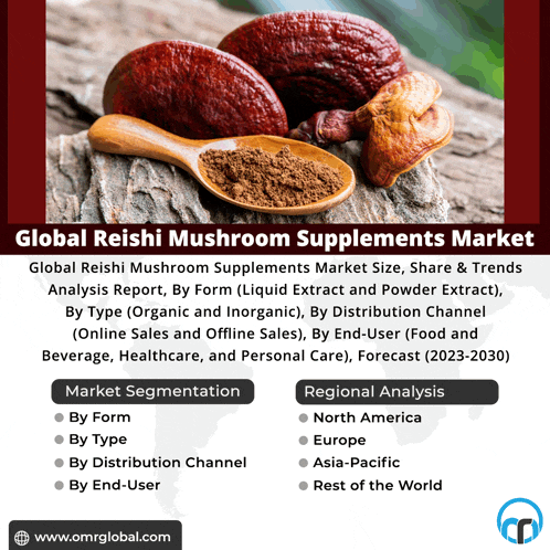 a global reishi mushroom supplements market analysis report