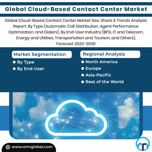 a global cloud-based contact center market poster with a cloud in the middle