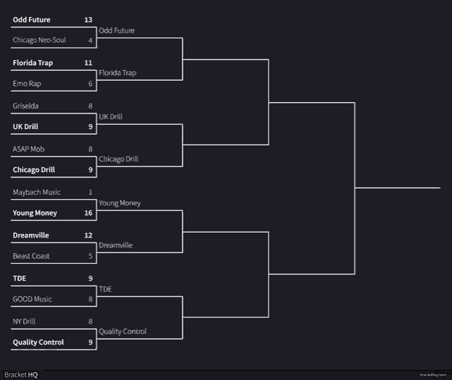 a bracket for odd future includes chicago neo-soul florida trap and uk drill