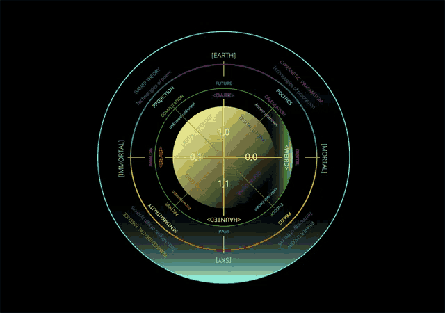 a circle with a yellow circle in the middle that says ' digital technology ' on it