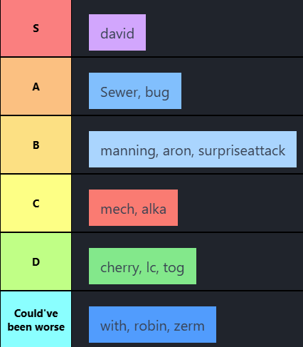 a tier list with labels for david sewer bug manning aron surpriseattack and cherry lc tog