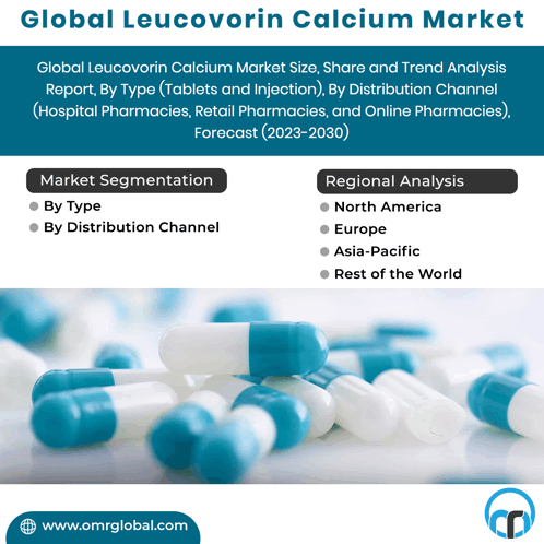 Leucovorin Calcium Market GIF - Leucovorin Calcium Market GIFs